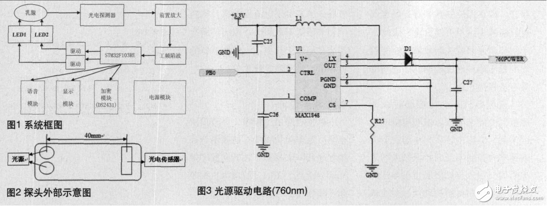 基于STM32FI03RE在語(yǔ)音便攜式乳腺血氧檢測(cè)儀中的應(yīng)用