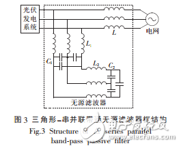 無源濾波器的設計抑制光伏發(fā)電系統(tǒng)逆變電源諧波及仿真結果