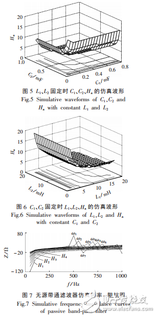 無源濾波器的設計抑制光伏發(fā)電系統(tǒng)逆變電源諧波及仿真結果