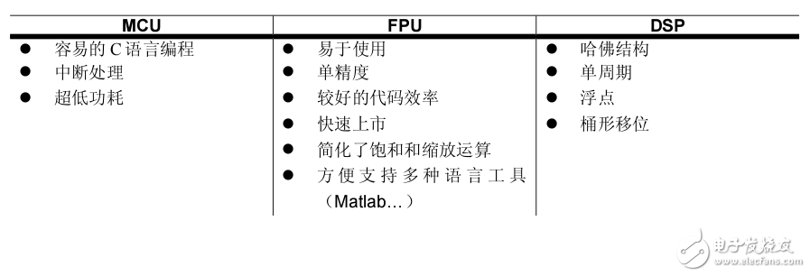 STM32F4系列簡(jiǎn)單簡(jiǎn)介