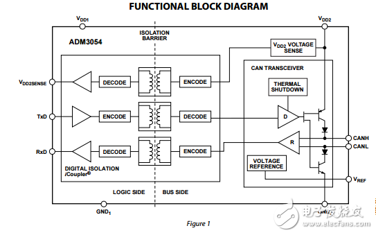 5kvRMS信號(hào)隔離的高速總線收發(fā)器保護(hù)adm3054數(shù)據(jù)表