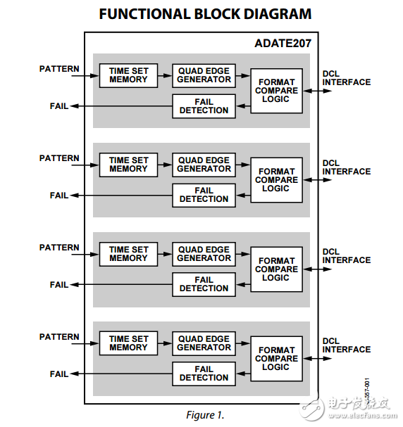 ADATE207時序發(fā)生器和格式化設備程序