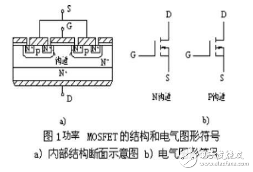 幾種MOSFET驅(qū)動電路介紹及分析