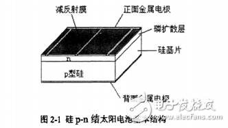 PERL和PESC等實(shí)驗(yàn)室高教太陽能電池結(jié)構(gòu)與晶體硅太陽電池的基本原理和制造工藝流程介紹