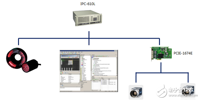 研華標(biāo)簽檢測(cè)解決方案