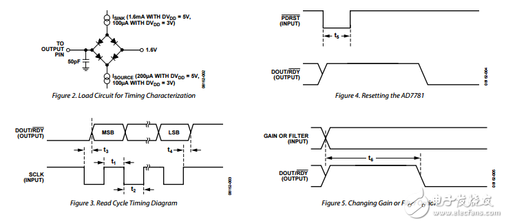 20位引腳可編程低功耗AD7781模數(shù)轉換器