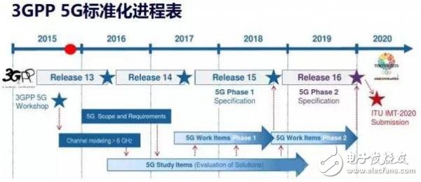 一個(gè)神奇的公式，秒懂5G與4G的區(qū)別