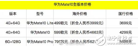 華為mate10即將上市:配置、價(jià)格超級感人,屏占比驚人,沖擊高端旗艦市場