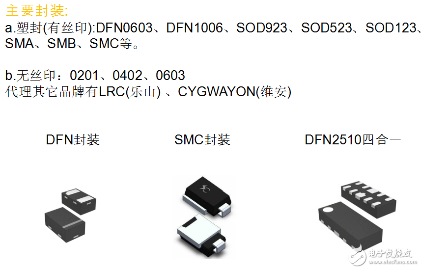 百川ESD產(chǎn)品簡介 2017版