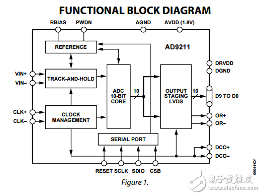 10位200/250/300MSPS的1.8V模數(shù)轉換器ad9211數(shù)據(jù)表