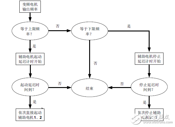 英威騰Goodrive200A在某供水廠恒壓供水系統(tǒng)中的應用