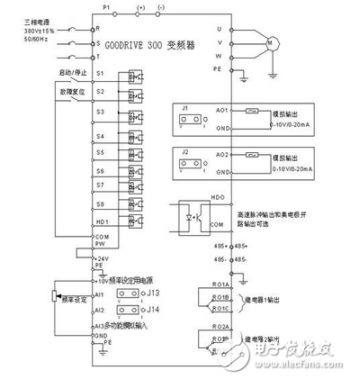 英威騰油田直驅螺桿泵解決方案