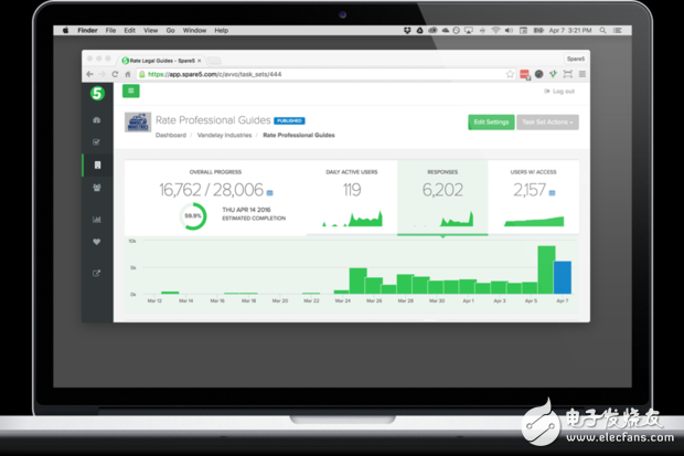 Spare5根據(jù)實踐經(jīng)驗進行數(shù)據(jù)分析