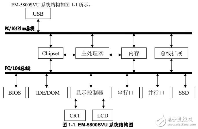 EM-5800SVU接口定義及軟件設置