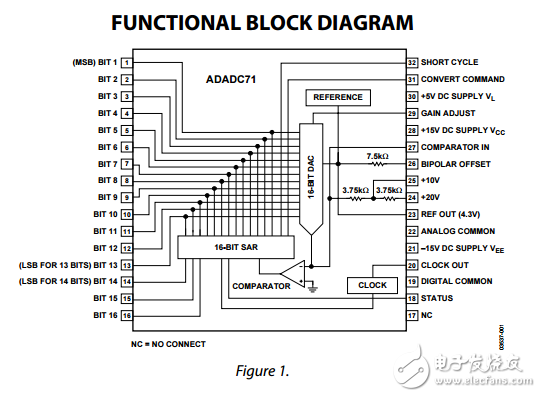 ADADC71完整的高分辨率16位A/D轉(zhuǎn)換器