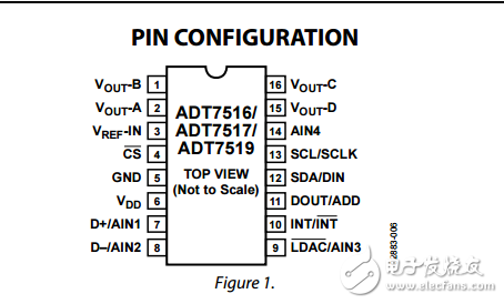 SPI，I2C兼容溫度傳感器4通道ADC和四電壓輸出adt7516/adt7517/adt7519數(shù)據(jù)表