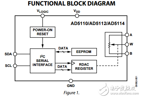 單通道128-64/32位I2C電阻容差非易失數(shù)字電位器ad5110/ad5112/ad5114數(shù)據(jù)表