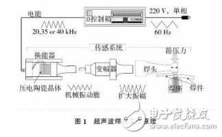 超聲波焊接原理與鋰電池極耳超聲波焊接質(zhì)量的分析