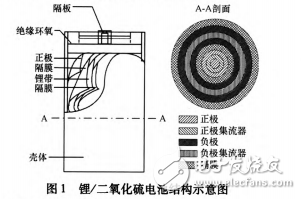 基于CFD的鋰電池溫度場(chǎng)的仿真模型