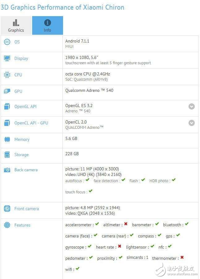 小米6最新消息：小米6Plus在路上，全面屏加持對(duì)抗iPhoneX？