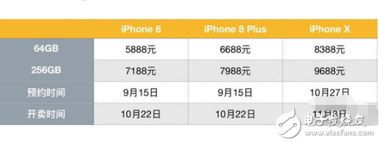 iPhoneX對比三星Note8，雙皇機(jī)之爭！機(jī)皇誰更強(qiáng)？