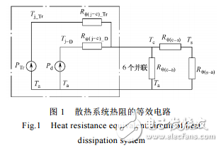 變頻器散熱系統的設計與IGBT模塊損耗計算及散熱系統設計