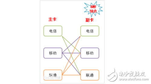 全網(wǎng)通是什么意思？全網(wǎng)通手機(jī)怎么識別？