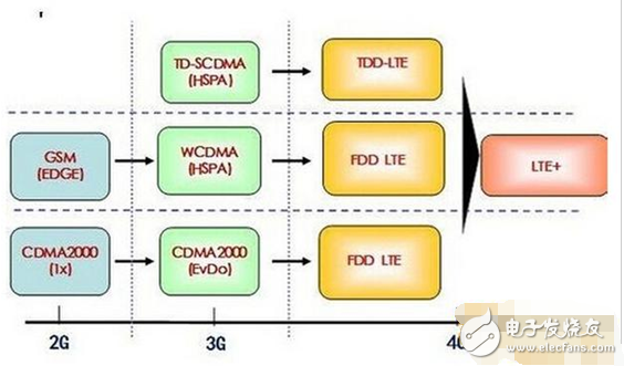 全網(wǎng)通是什么意思？全網(wǎng)通手機(jī)怎么識別？