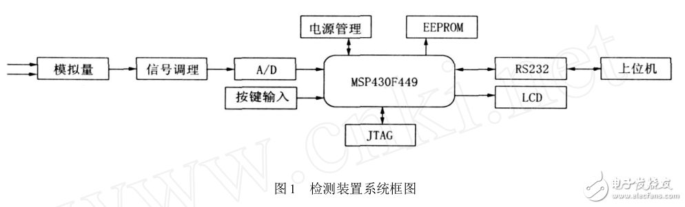 基于高性能、低功耗16 位單片機MSP430F449 設(shè)計的電導(dǎo)率檢測裝置的測量原理