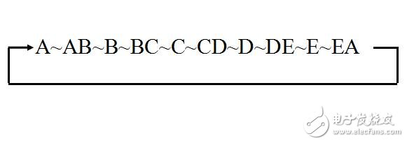 五相步進電機的模擬控制