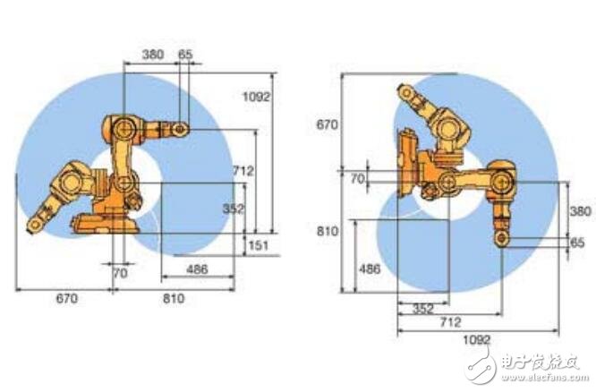 基于IRB系列工業(yè)機器人特點及應(yīng)用