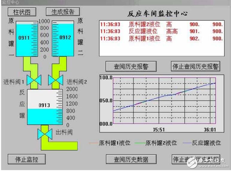 組態(tài)王軟件的PLC應用
