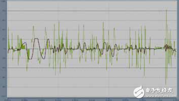 倍?；赑C和EtherCAT的控制平臺控制的賽車模擬器
