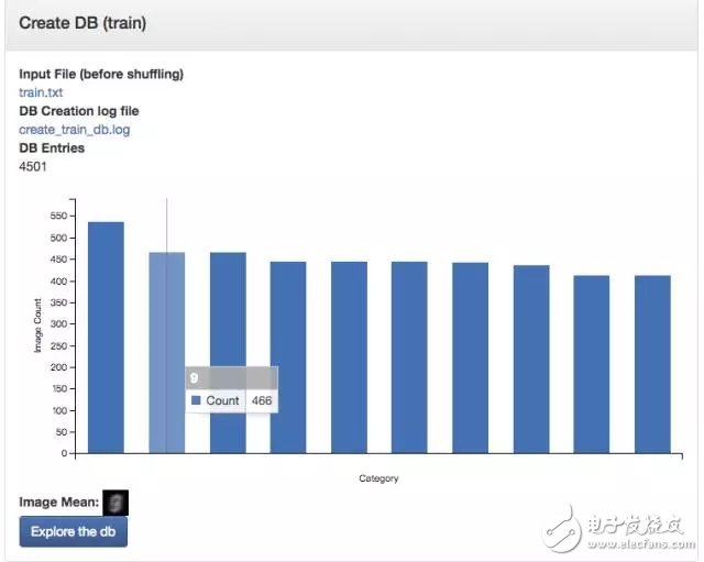 云計算進軍深度學(xué)習(xí)的方法論