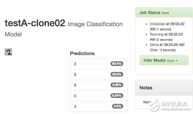 云計算進軍深度學(xué)習(xí)的方法論