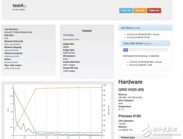 云計算進軍深度學(xué)習(xí)的方法論