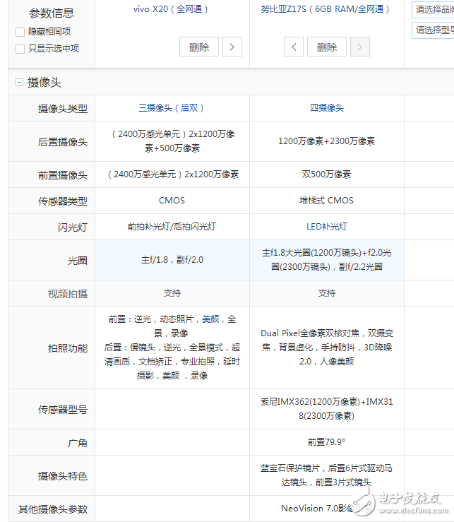 努比亞z17s和vivox20對(duì)比評(píng)測(cè):國(guó)產(chǎn)全面屏手機(jī)的較量該選誰(shuí)?