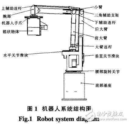 基于碼垛機(jī)器人控制系統(tǒng)的應(yīng)用設(shè)計(jì)