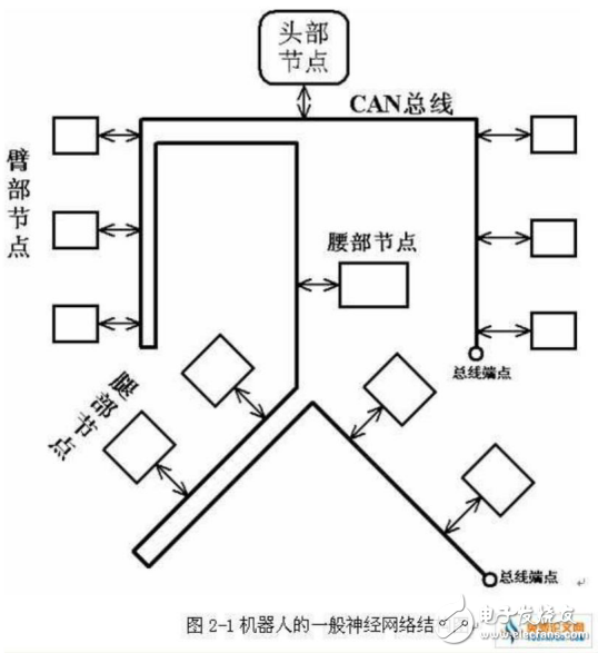 機器人學之機器人手臂的機械結(jié)構(gòu)和機電設(shè)置詳解