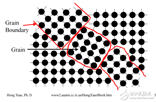 半導(dǎo)體制作工藝CH04
