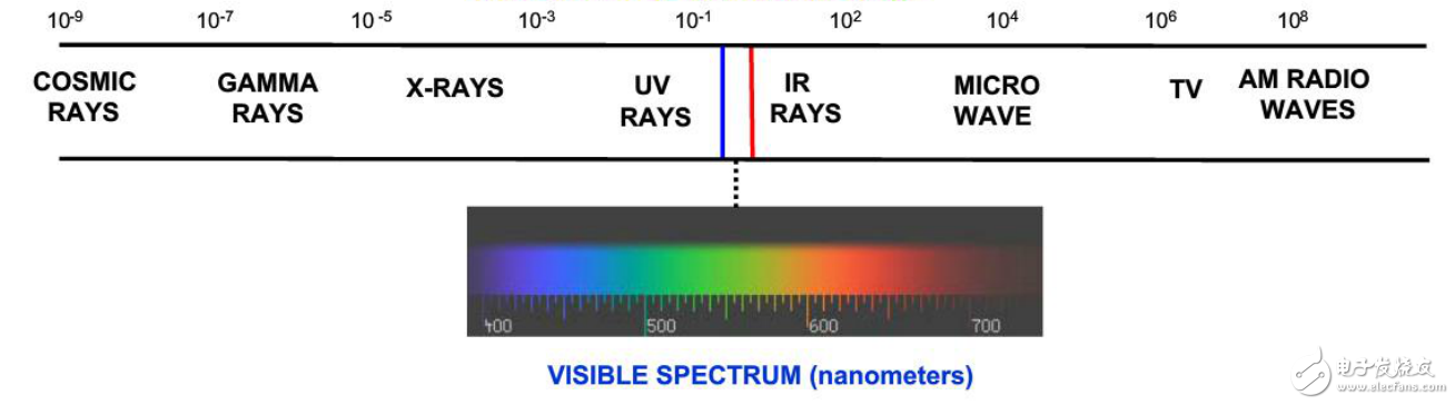 機器視覺系統(tǒng)中基礎光學的介紹