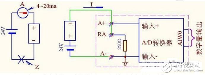 輸入、輸出模擬量的PLC編程