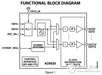 JESD204B時鐘發(fā)生器14輸出ad9528數(shù)據(jù)表LVDS技術(shù)