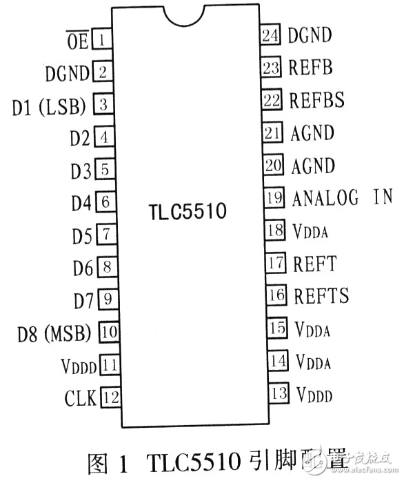 TLC5510數(shù)據(jù)采集系統(tǒng)設計方案分析