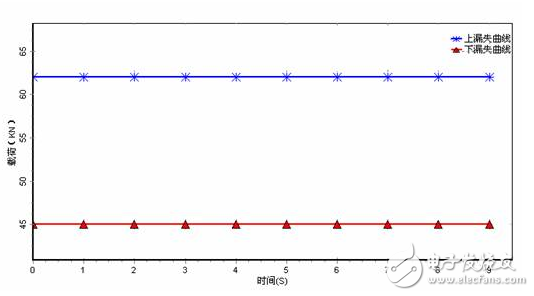圖文詳解液力反饋抽油泵的工作原理和懸點(diǎn)靜載荷測試