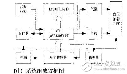 MSP430便攜型電子血壓計設(shè)計方案解析
