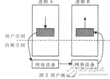 MPI集群通信機制的設(shè)計方案解析
