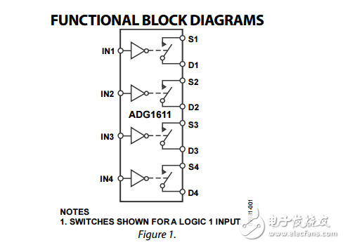 1Ω典型性四路SPST開(kāi)關(guān)adg1611/adg1612/adg1613數(shù)據(jù)表