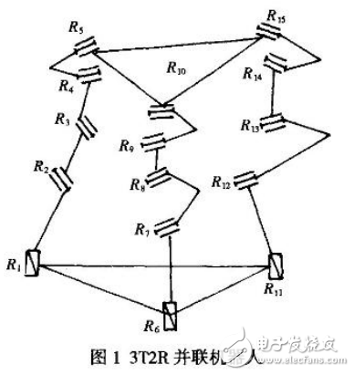 并聯(lián)機器人的少自由度并聯(lián)機構(gòu)設(shè)計