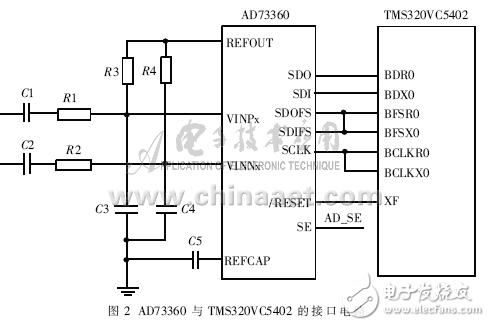 新型多功能電能質量監(jiān)測儀表分析